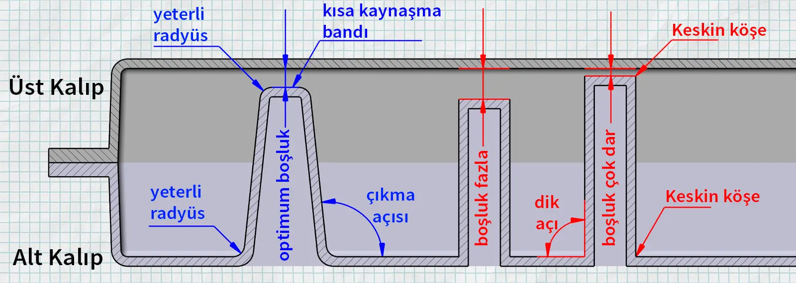 Çift Cidarlı Ürünlerde Atkı