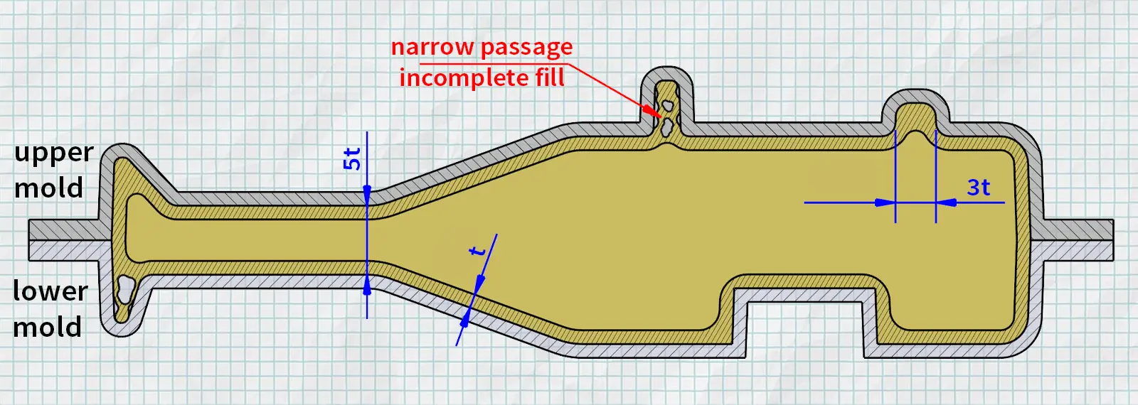 Shell-based geometry design in rotomolding