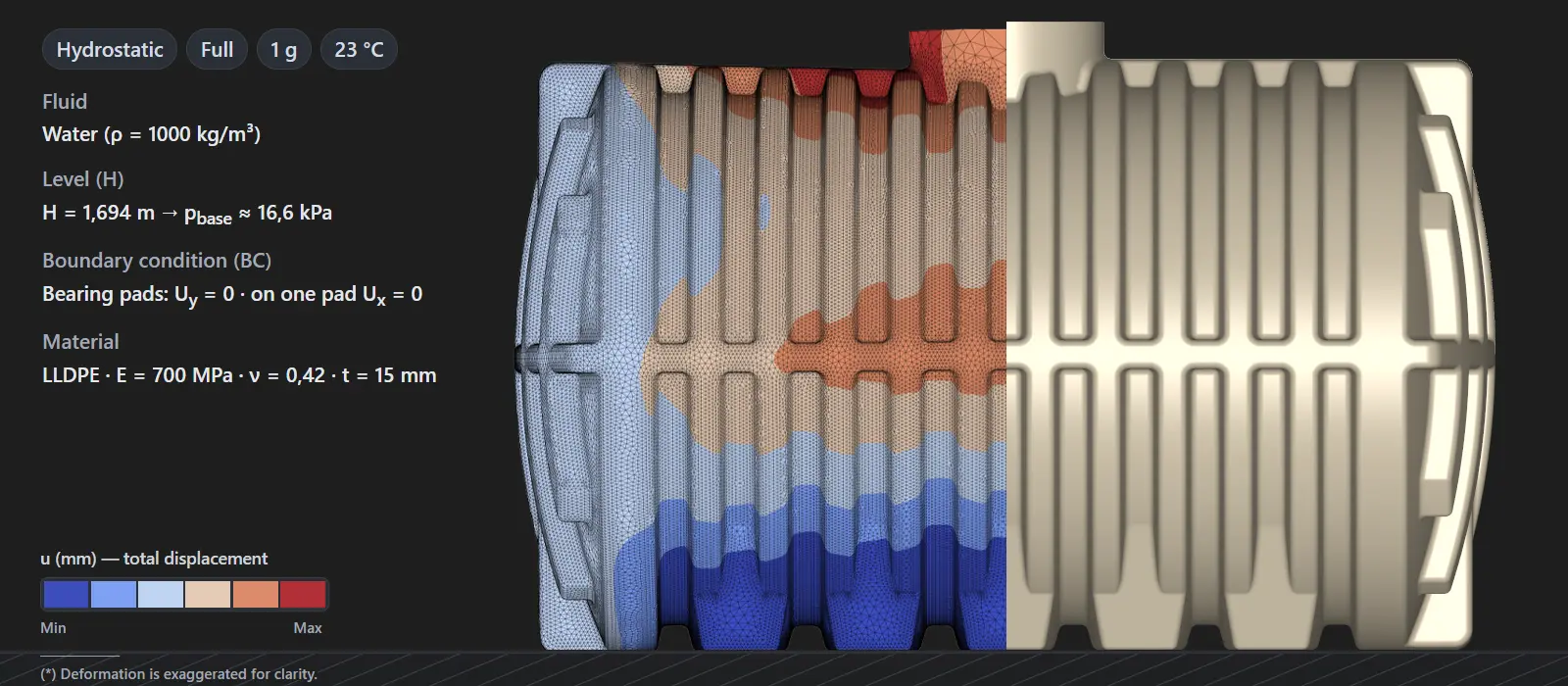 Von Mises map at full fill level